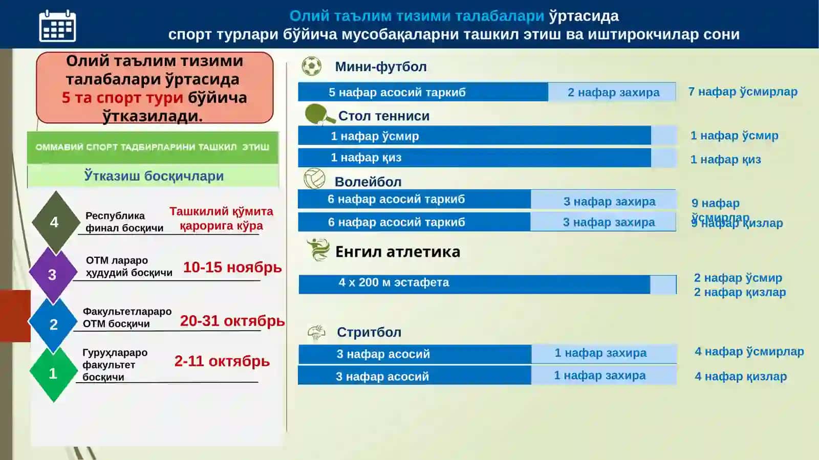 Беш ташаббус олимпиадаси 2