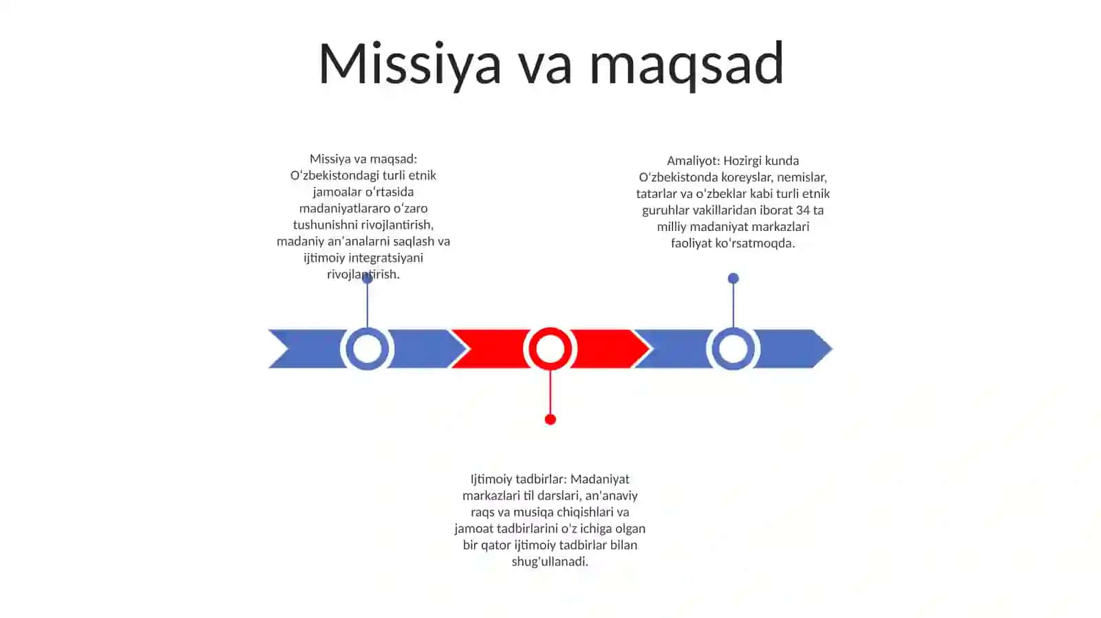 Oʻzbekistonda Faoliyat Yuritayotgan Milliy Madaniy Markazlarnig Ijtimoiy Faoliyati 2