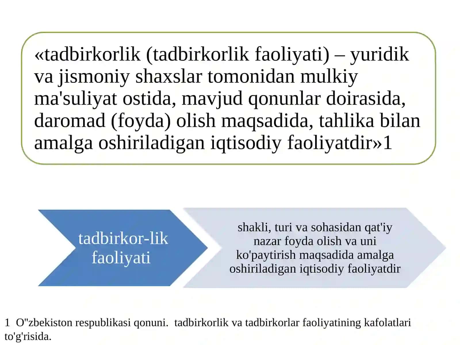TADBIRKORLIK FAOLIYATI.tadbirkorlikkapitalivauningaylanishi 2
