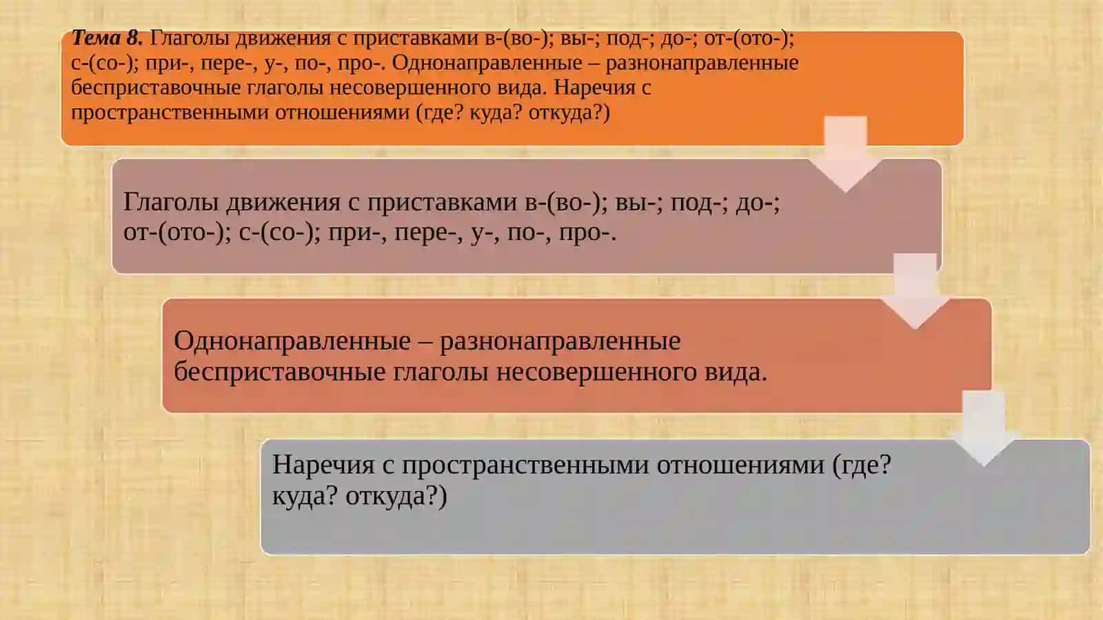 Презентация по предмету «РУССКИЙ ЯЗЫК» 2