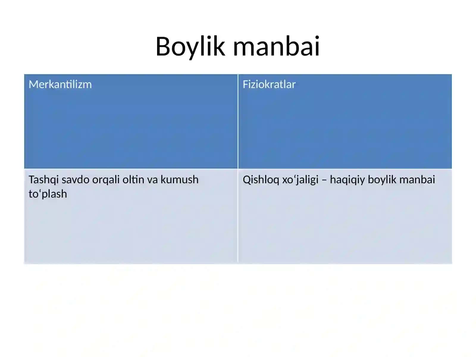 Merkantilizm va Fiziokratlar o‘rtasidagi farqlar 2