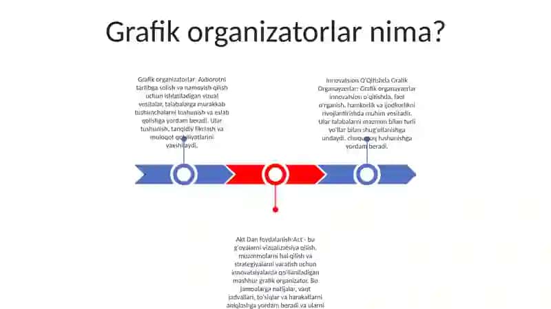 Innovatsion O'Qitishda Grafik Organayzerlar 2