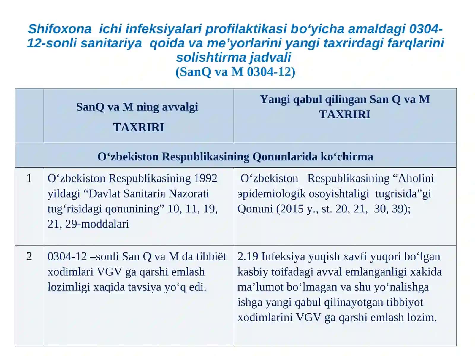 SANPIN-034217   Shifoxona ichi infeksiyalari profilaktikasi 2026 yil 2