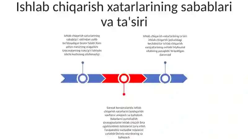 Sanoat Korxonalarida Ishlab Chiqarish Risklarini Boshqarish Yo'Llari 2