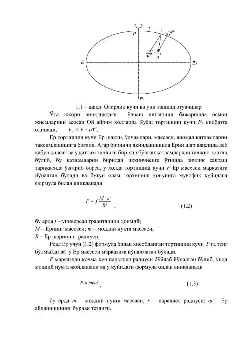 Ернинг шакли ва гравитация майдони ҳақида асосий маълумотлар 2