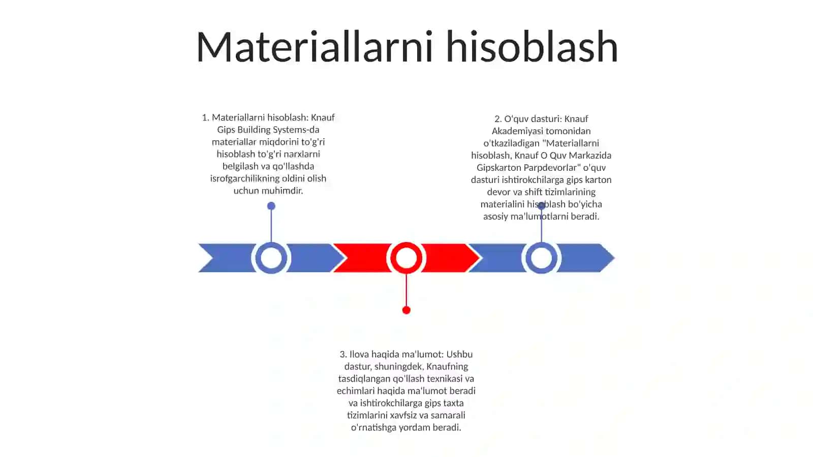 Knauf O Quv Markazida Gipskarton Parpdevorlar 2