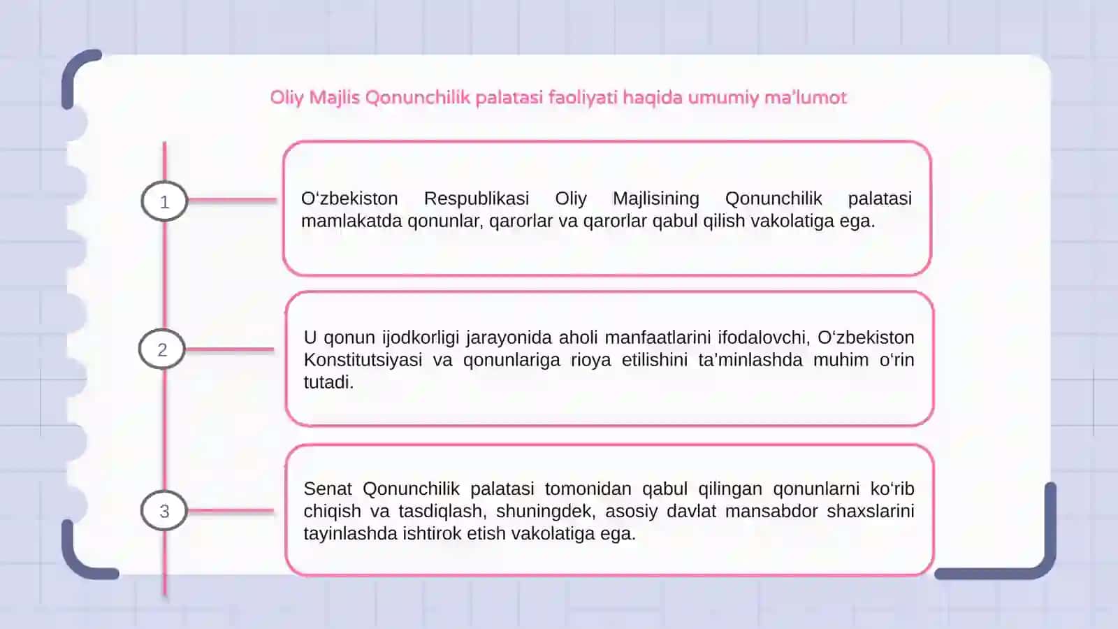 O'zbekiston Respublikasi Oliy Majlis Qonunchililik palatasi va Senatning huquqiy maqomi va mutlaq vakolatlarini hamda ularning birgalikdagi vakolatlarini yangi tahrirdagi O'zbekiston Respublikasi Konstitutsiyasi normalari asosida izohlanishi 2