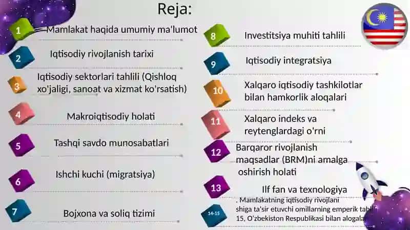 Malayziyaiqtisodiyrivojlanishi 2