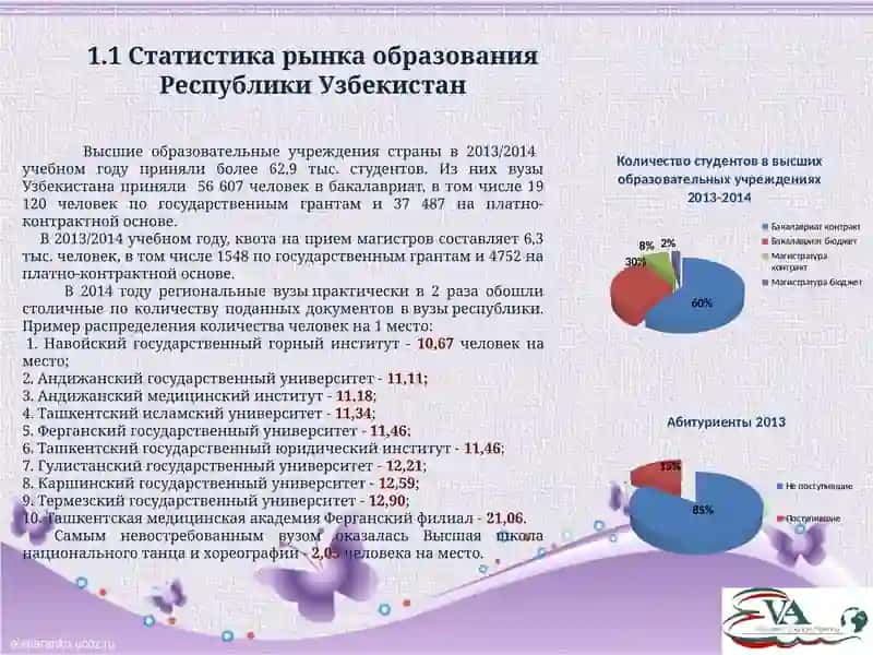 Система образования в Узбекистане 2