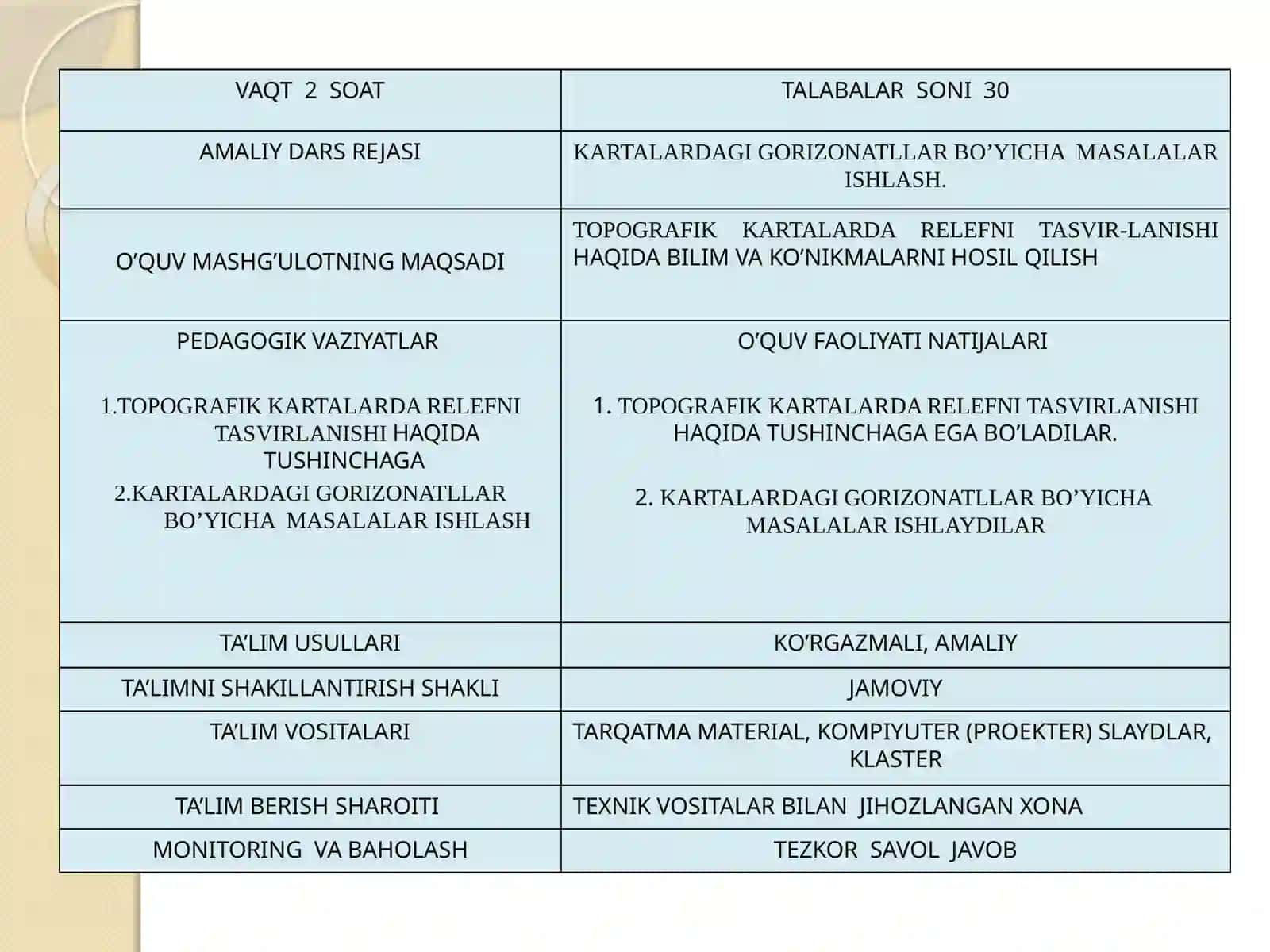 JOY NUQTALARINING BALANDLIKLARINING KARTA BO`YICHA ANIQLASH 2
