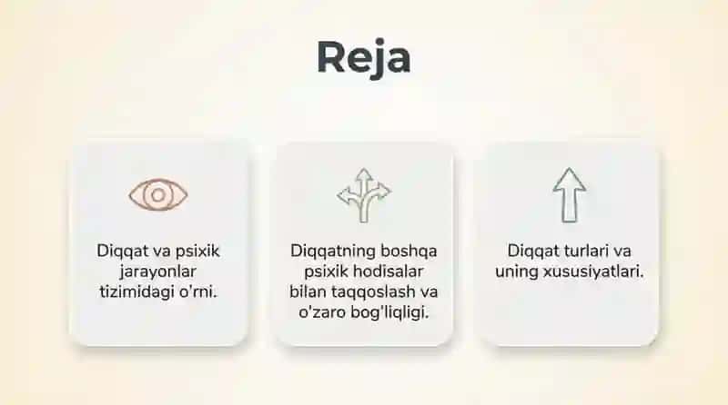 Diqqatning boshqa psixik hodisa va jarayonlarni taqqoslash 2
