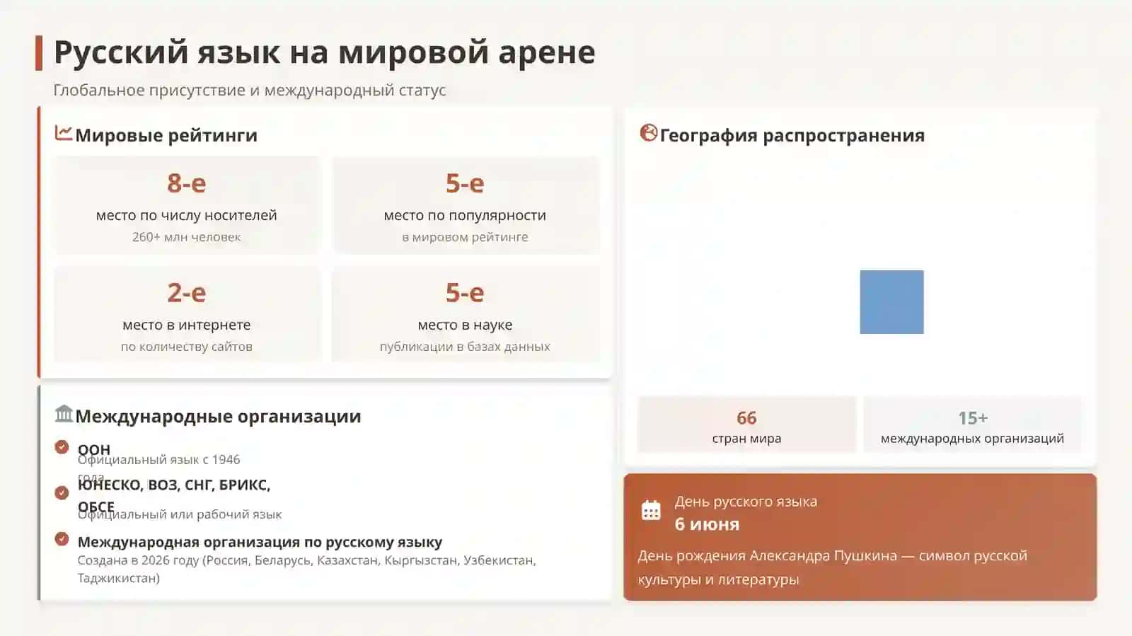 Русский язык — один из мировых языков 2