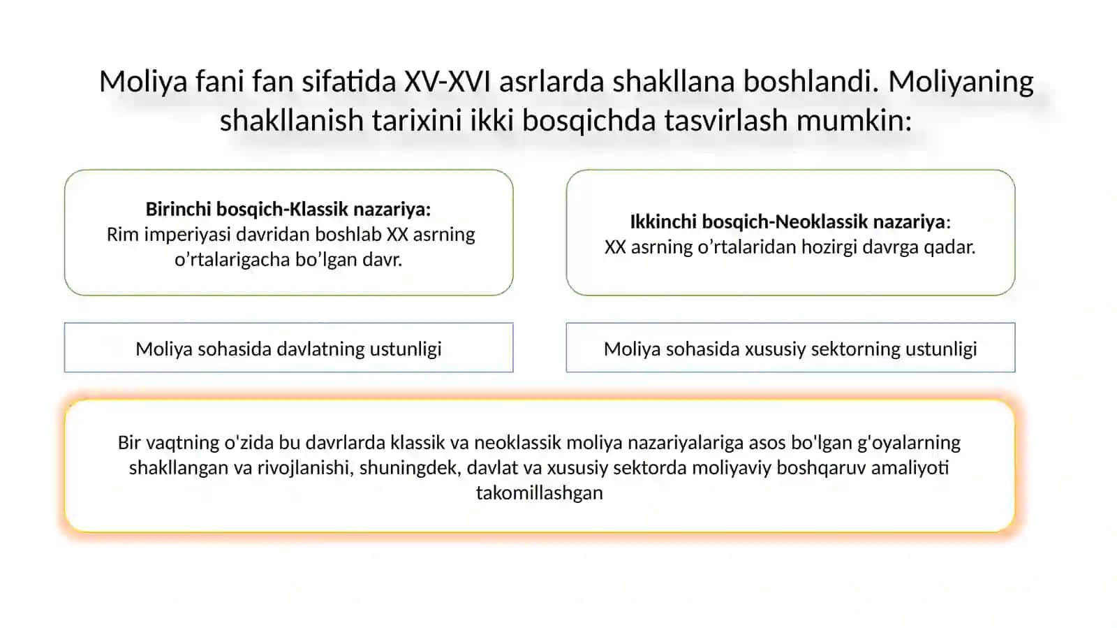 Moliya fanining rivojlanishi evolutsiyasi 2