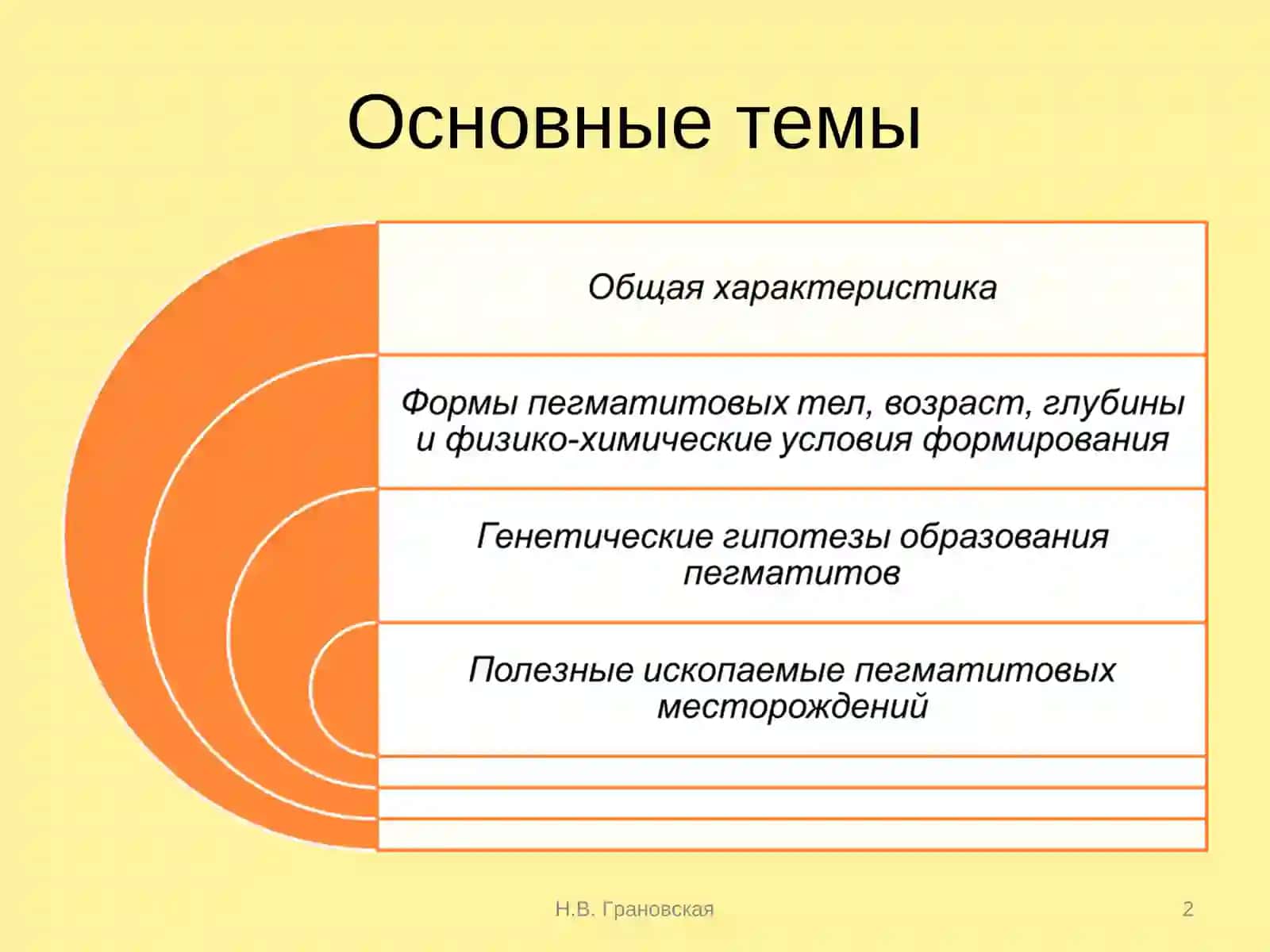 Пегматитовые месторождения 2