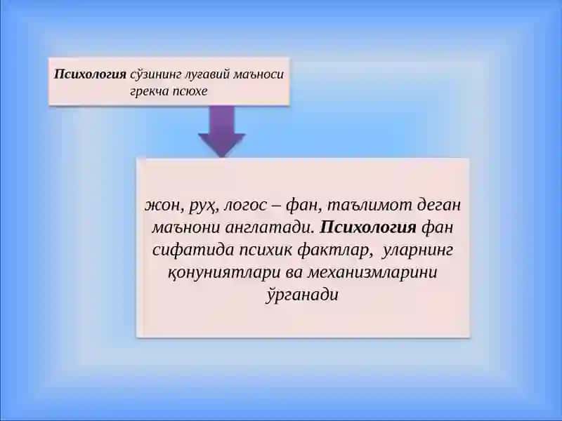 Психология фанининг предмети ва ривожланиш тарихи 2