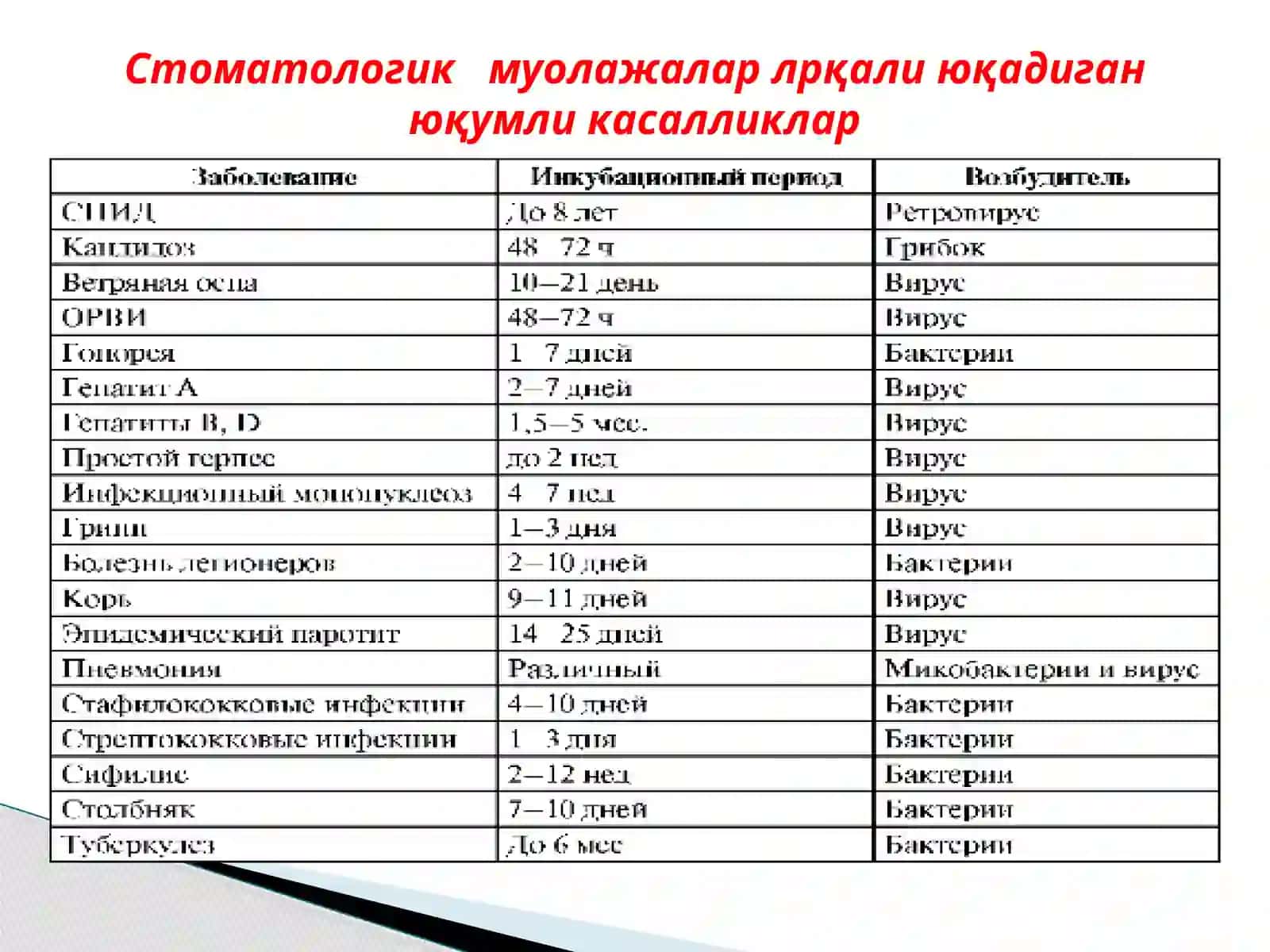 Терапевтик стоматологияда асептика ва антисептика 2