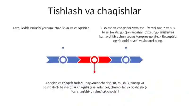 Tishlangan Chaqilgan Kesilgan Chopilgan Ezilgan Tirnalgan Lat Yegan Jarohatlar 2