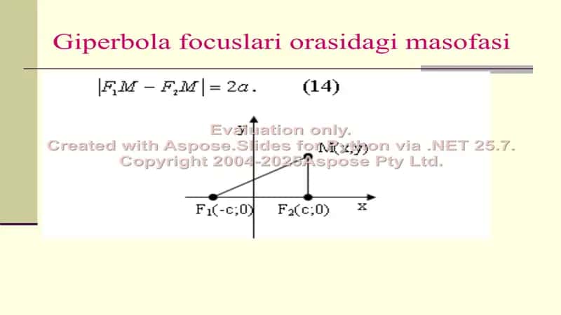 Gipеrbola va uning tеnglamasi 2
