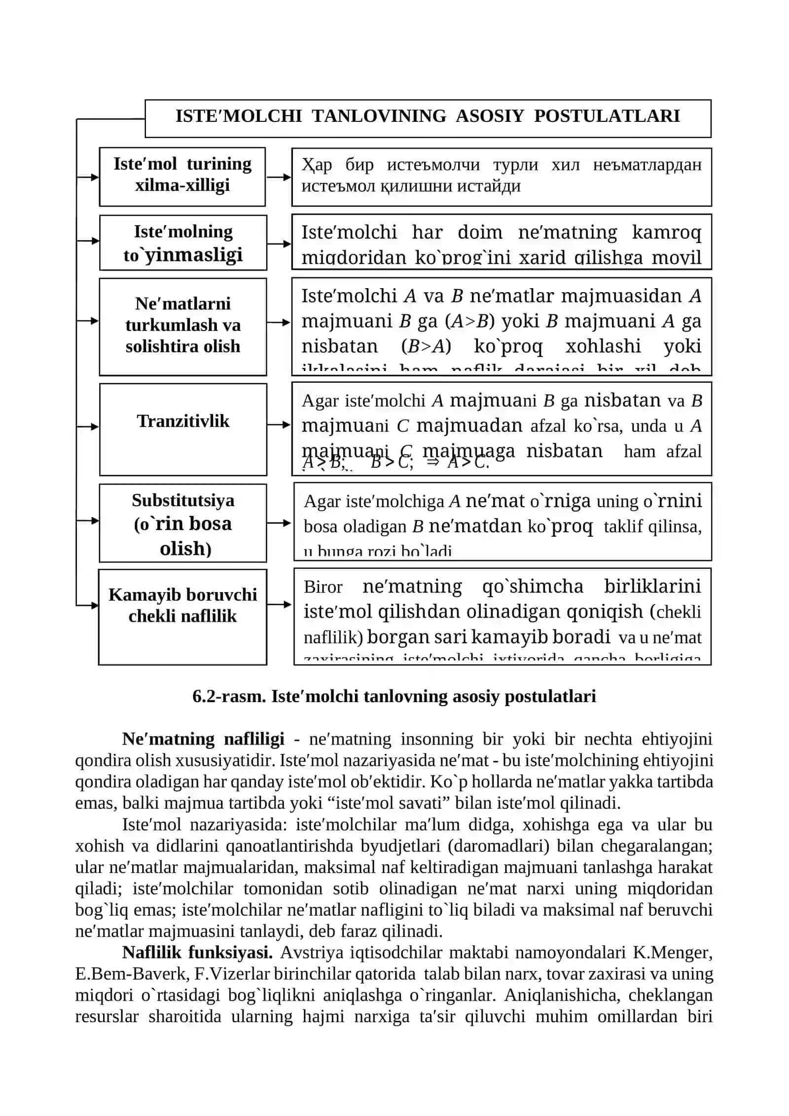 Iste′molchi tanlovi nazariyasi 2