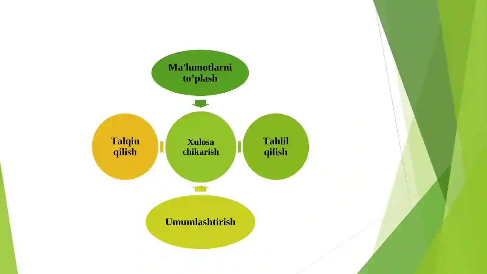 Ekonometrikada ehtimollar nazariyasi va matematik statistikaning asosiy tushunchalari 2