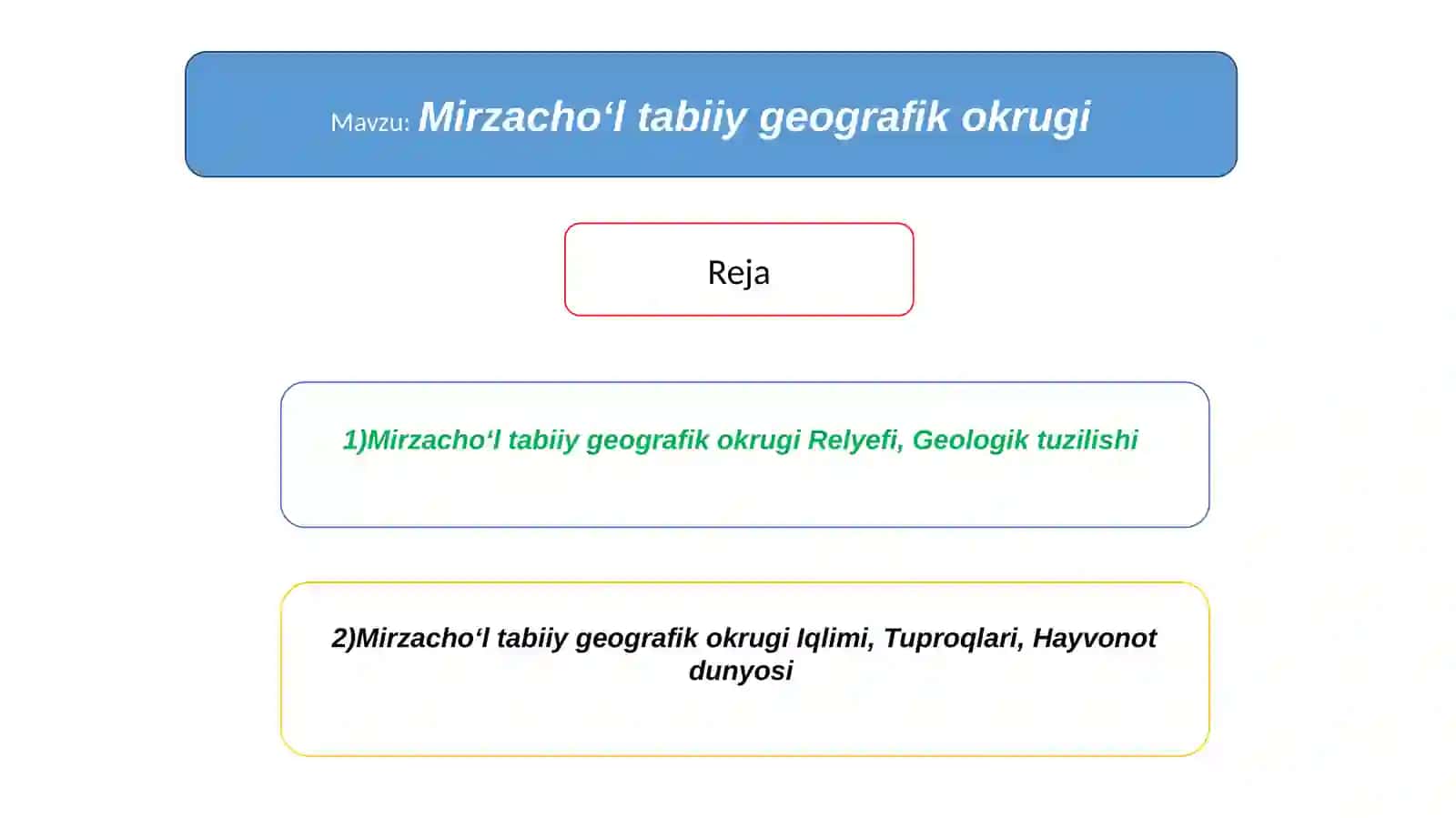 Mirzacho‘l tabiiy geografik okrugi 2