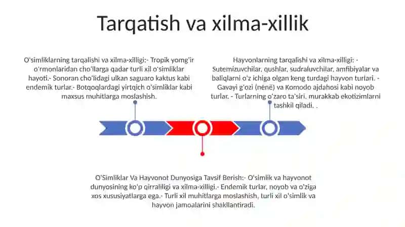 OʻSimliklar Va Hayvonot Dunyosiga Tavsif Berish 2