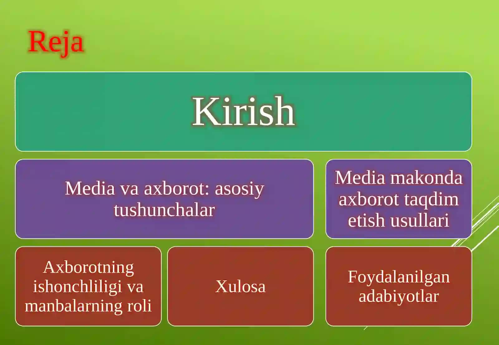 Media makonda axborotni taqdim etish 2