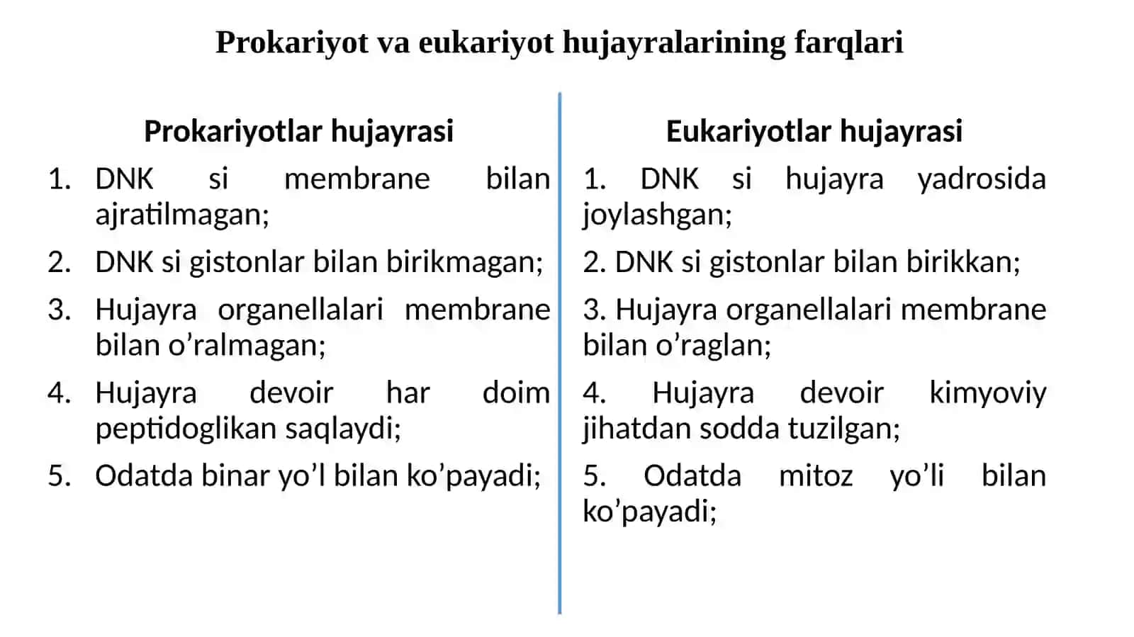 Prokariyotlar hujayra tuzilishi va kimyoviy tarkibi 2