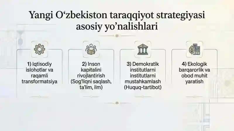 Yangi Oʻzbekiston Taraqqiyot Strategiyasi 2