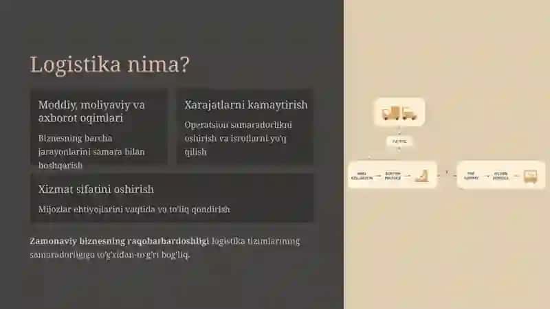 Logistikaning turlari va sohalari 2