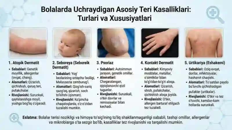 Teri kasalliklarida bemor bolalarni nazorat qilish va parvarishlash 2