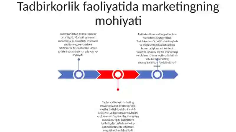 Marketingda Zamonaviy Tadbirkorlikni Rivojlantirishni Asosiy Omili 2