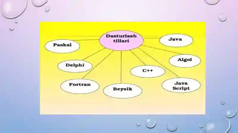 MASALALARNING ALGORITMINI TUZISH VA SHU ALGORITM ASOSIDA DELPHI DASTURLASH TILIDA DASTUR TUZISH. MASALALARNING ALGORITMINI TUZISH VA SHU ALGORITM ASOSIDA C++ DASTURLASH TILIDA DASTUR TUZISH. 2