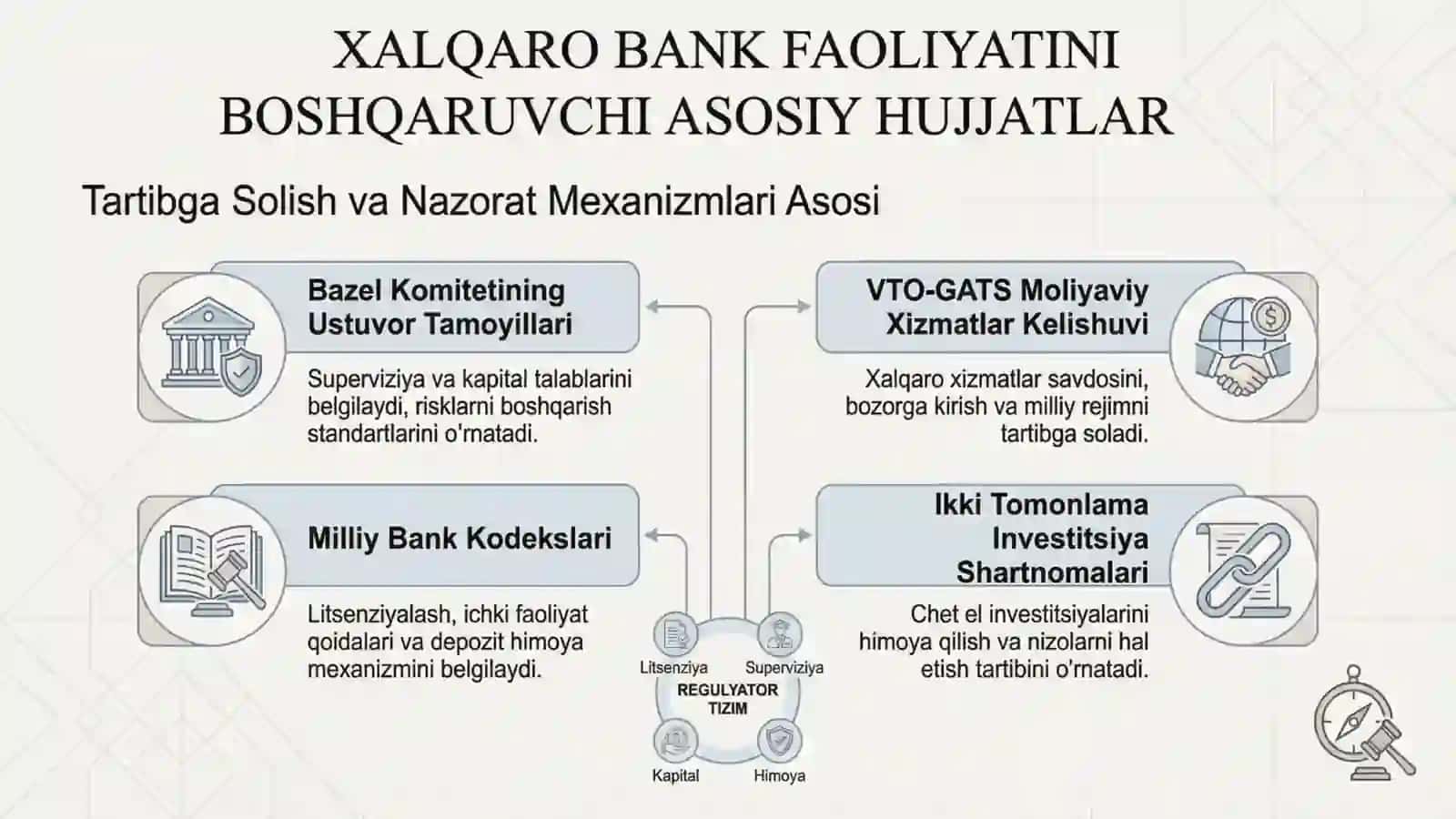 Xalqaro bankning huquqiy maqomi va turlari nomli 17 belik taqdimot 2