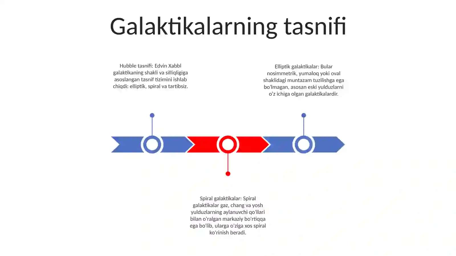 Galaktikalar 2