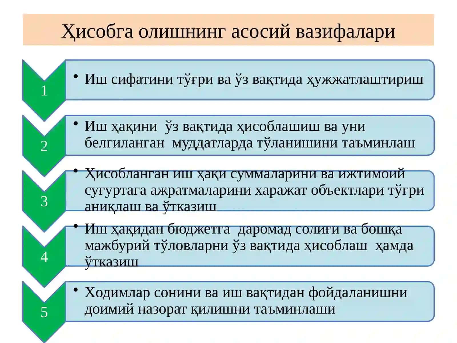 МЕҲНАТ ВА ИШ ҲАҚИ ҲИСОБИ. 2