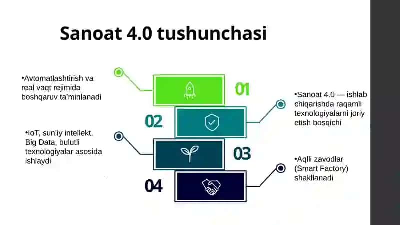 Kiberxavfsizlik sanoat 4.0 sharoitida 2