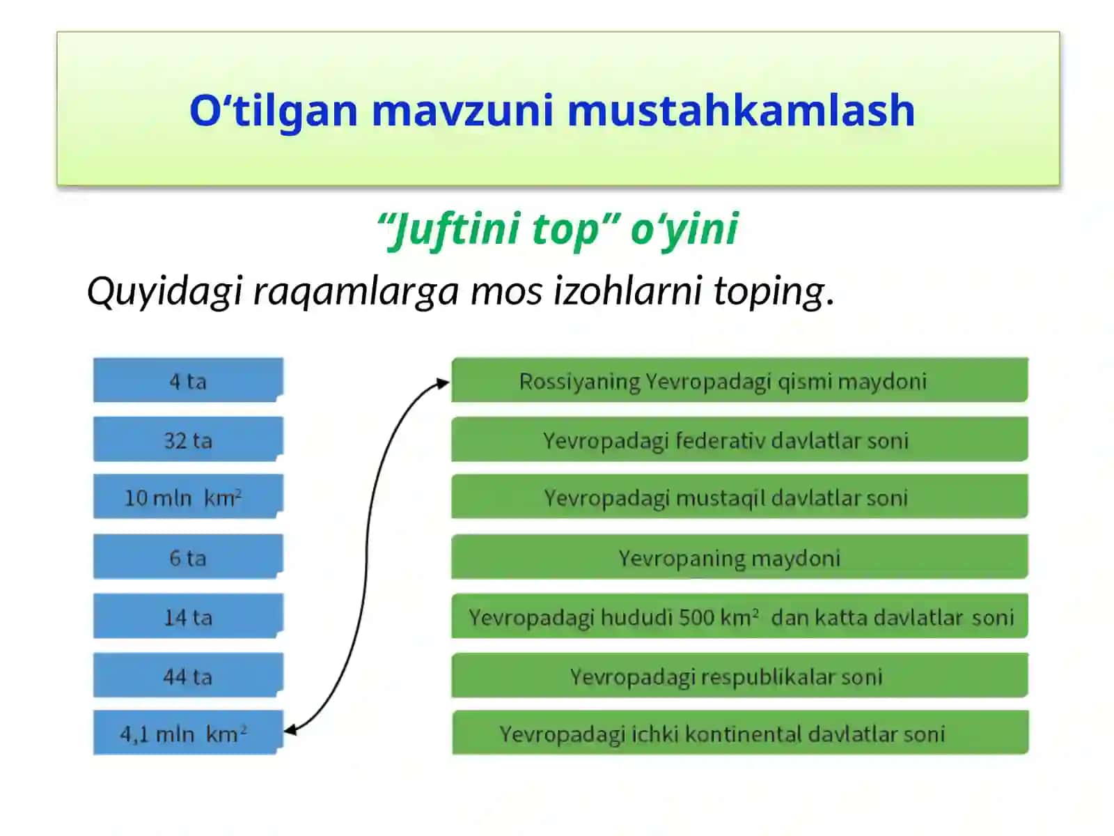 Yevropa siyosiy xaritasini o‘rganish 2
