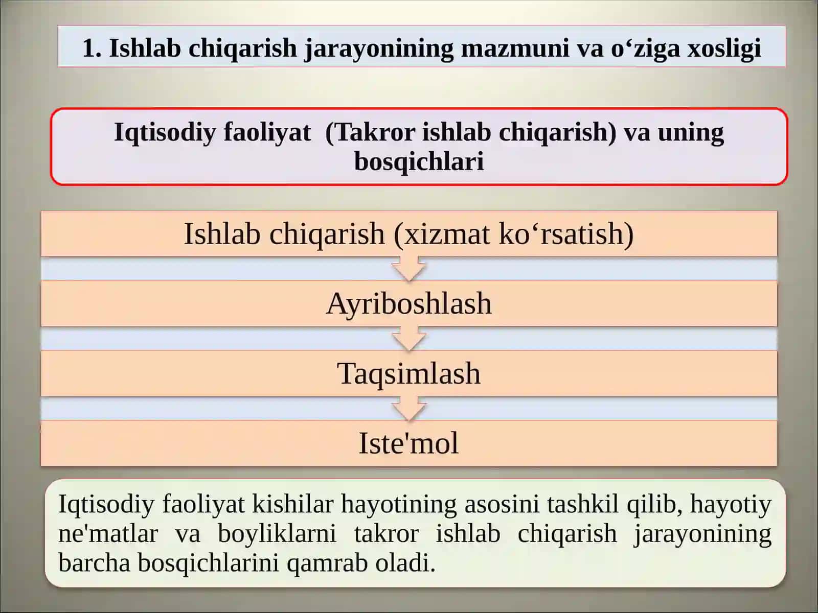 Ishlabchiqarish jarayonining mazmuni va o‘ziga xosligi 2