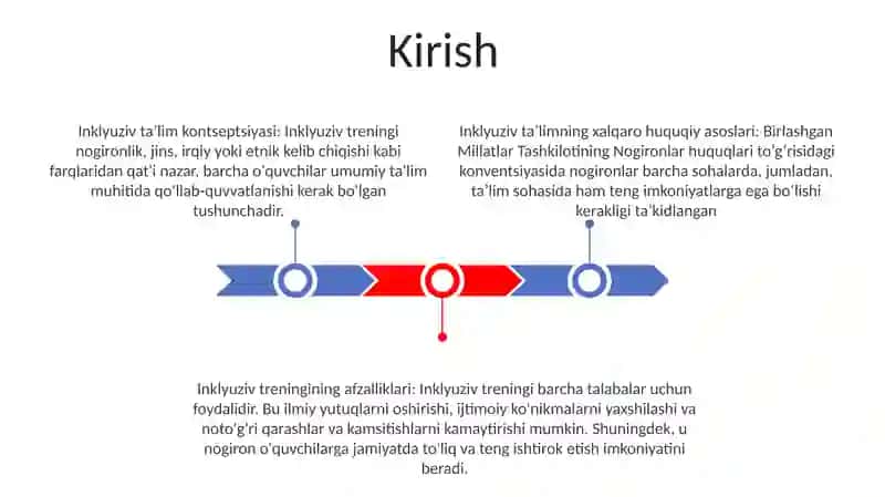 Inklyuziv TaʼLim Va Xalqaro Huquqlari 2
