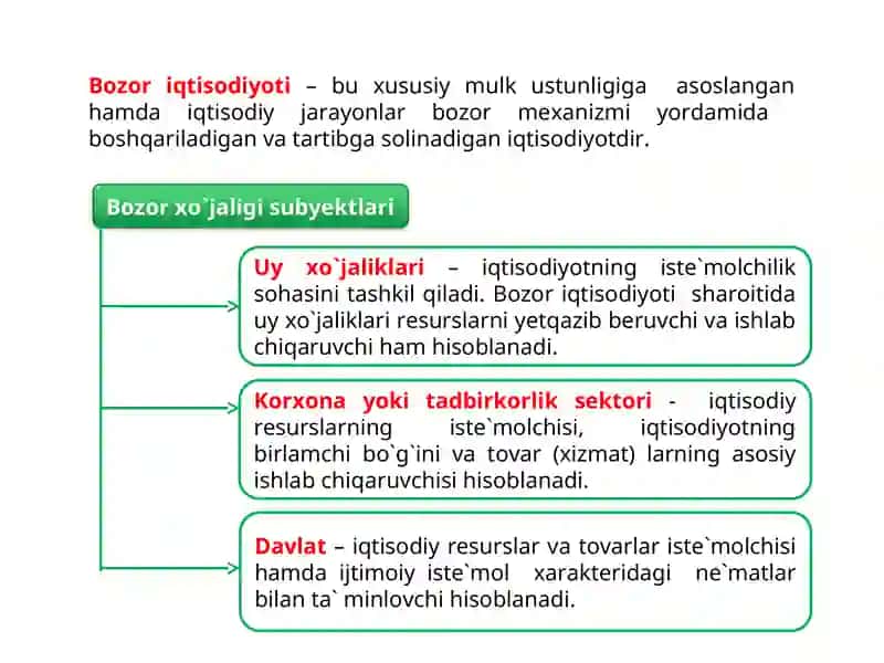 Bozor iqtisodiyotining afzalligi va kamchiliklari 2