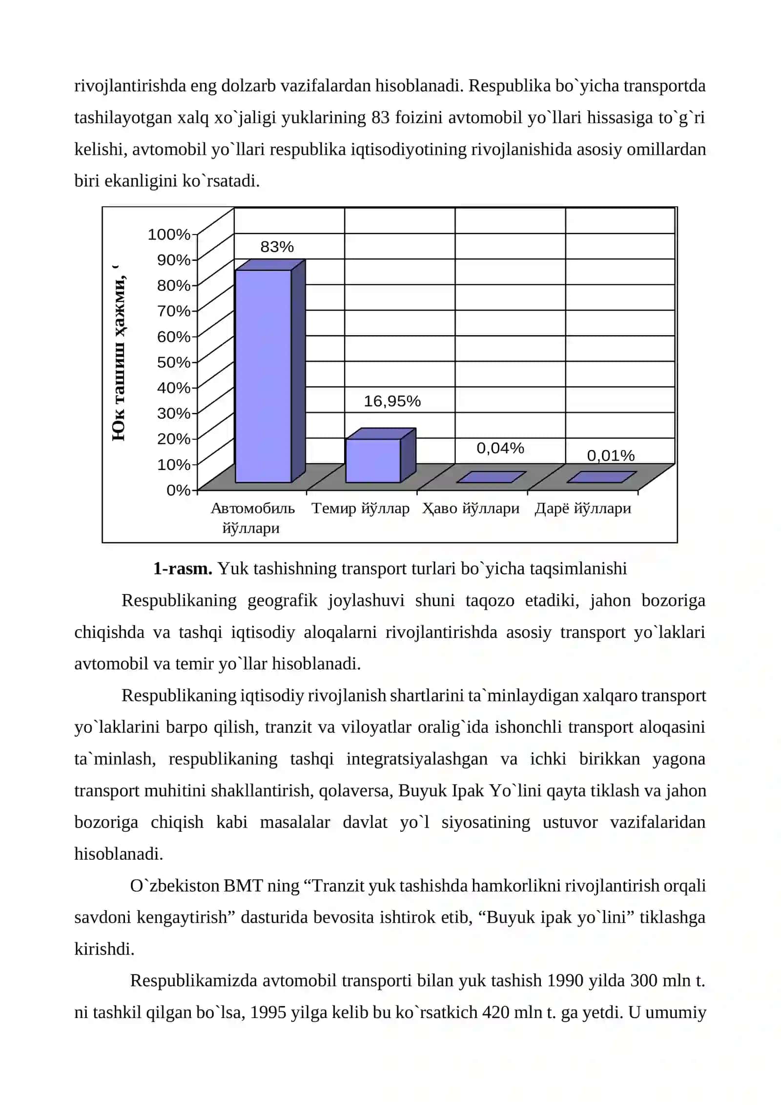 AVTOMOBIL YO`LLARI VA UNING IJTIMOIY-IQTISODIY HAYOTDAGI AHAMIYATI 2