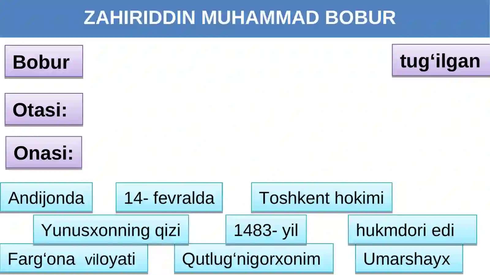 ZAHIRIDDIN MUHAMMAD BOBUR 2