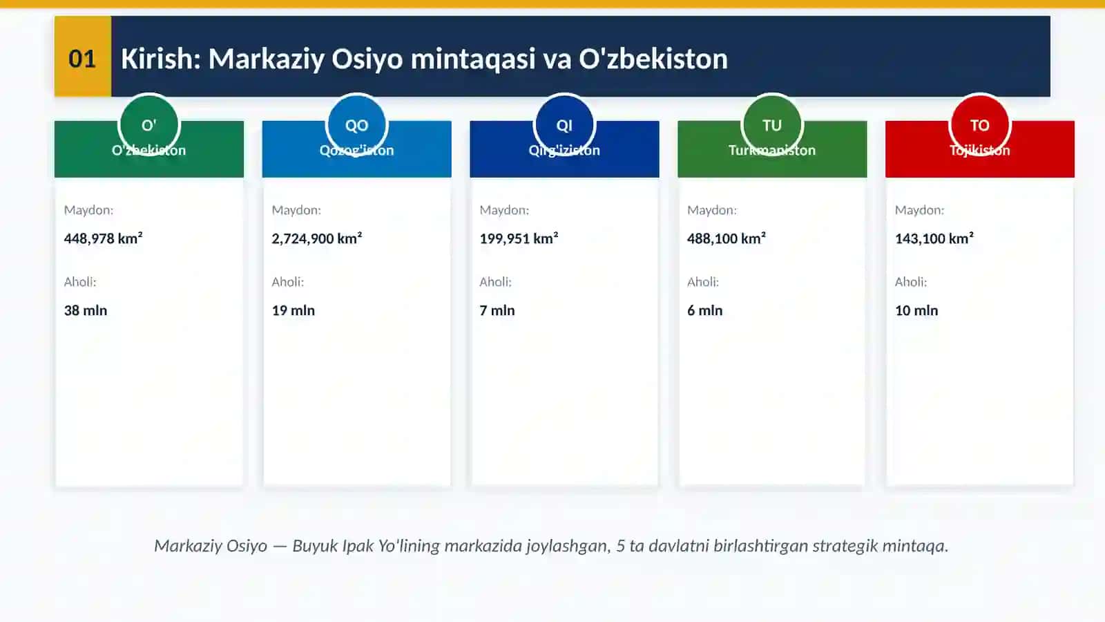 Markaziy Osiyo Mamlakatlari bilan Aloqalari 2