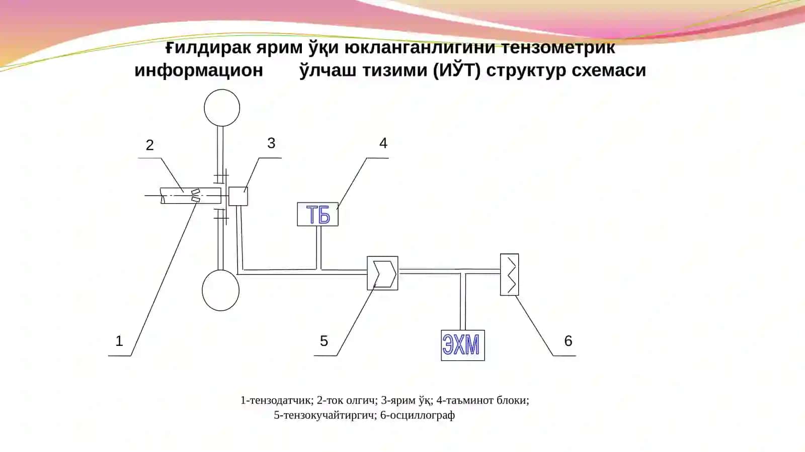 Машиналарни  эксплуатацион  юкланганлигини   экспериментал  текшириш 2