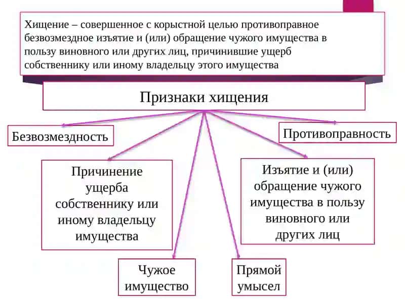 Самостоятельнаяработапо Уголовном праве 2