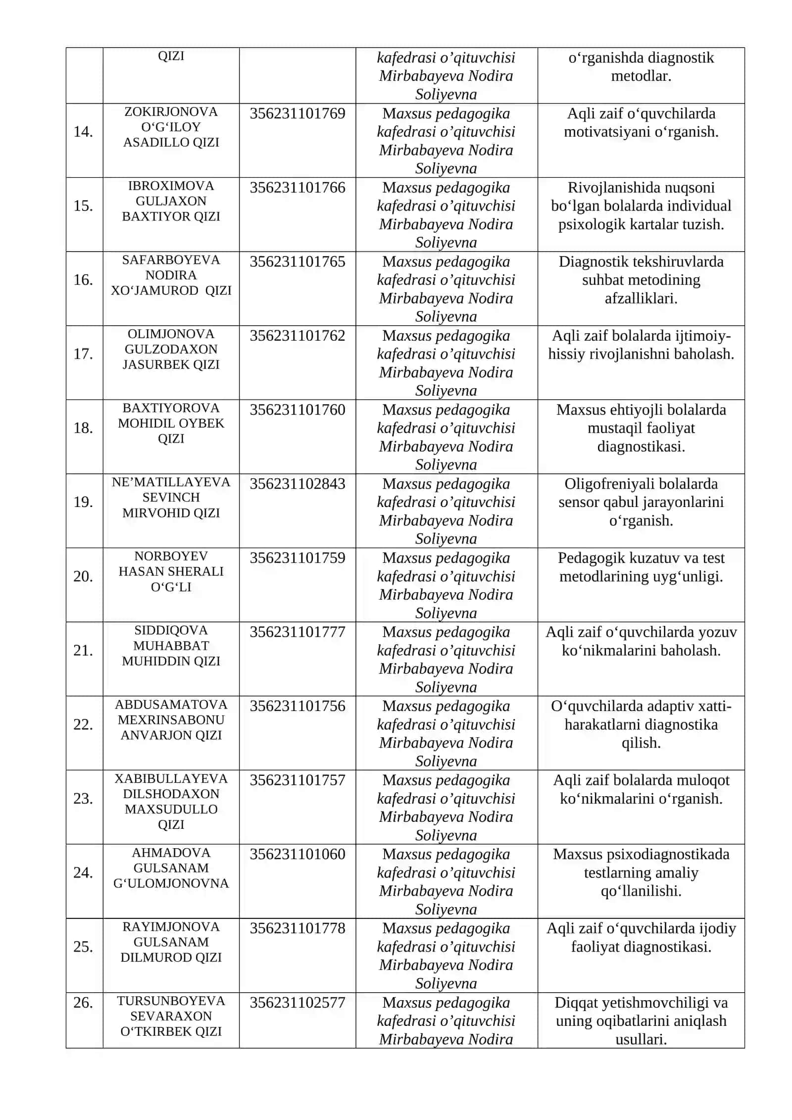 Oligofrenopedagogikada diagnostikaning nazariy asoslari 2