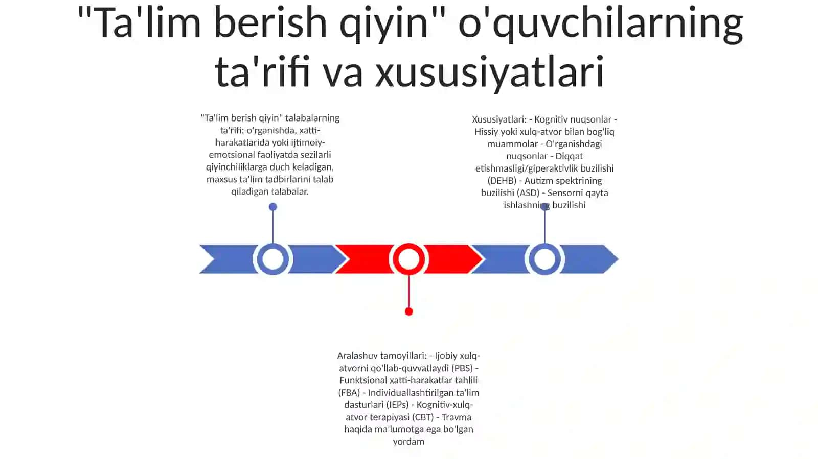 "Ta'lim berish qiyin" talabalarning ta'rifi 2