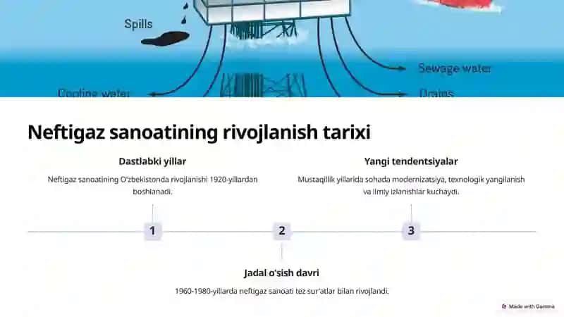 Neftigaz ishi 2