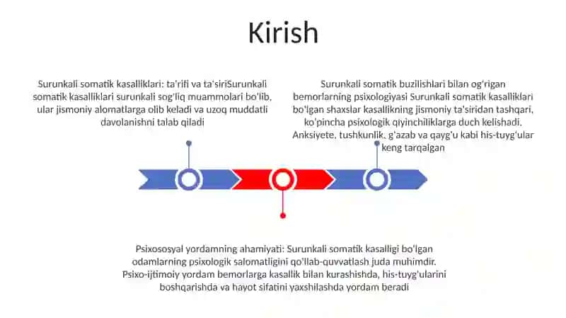 Surunkali Somatik Kasalliklar Bilan Xastalangan Bemorlar Psixologiyasi 2